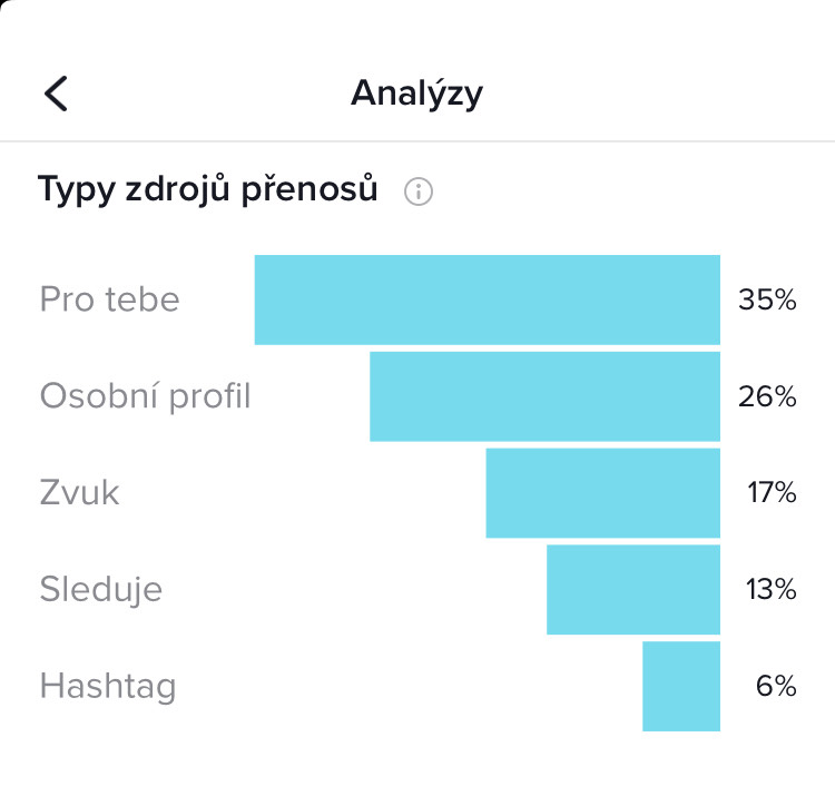 typy zdrojů zhlédnutí videa v TikTok analytics